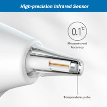 Cofoe 2 in 1 Digital Forehead & Ear Thermometer Non-Contact Medical Thermometer Baby/Adult  ±0.1℃ Temperature precise Measure