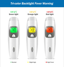 Cofoe 2 in 1 Digital Forehead & Ear Thermometer Non-Contact Medical Thermometer Baby/Adult  ±0.1℃ Temperature precise Measure