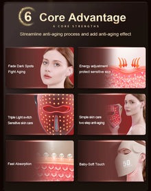 Great Improvement For Skin LED Mask Two Version With Without Laser Light Therapy 3D Red Light 1064nm Red Light Mask Therapy Face