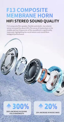 UEESFIT A5 TWS Bluetooth Earphones Hifi Sound Headphones Sport Headset True Wireless Earphones Noise Canceling Earbuds For Phone
