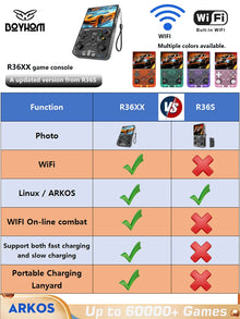 BOYHOM R36XX Upgraded Retro Handheld Game Console | Linux ARKOS | Wi-Fi | Pocket Player | Supports PS1/PSP/N64/GBA
