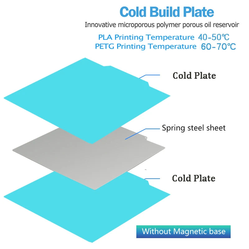Pei Texture Sheet 235x235 For Ender 3 Elegoo Neptune 4 Pro Pet Peo Pey Magnetic Build Plate Sping Steel 3d Printer Heated Bed