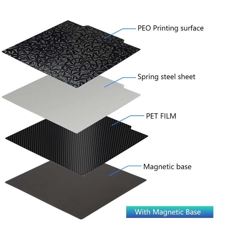 Pei Texture Sheet 235x235 For Ender 3 Elegoo Neptune 4 Pro Pet Peo Pey Magnetic Build Plate Sping Steel 3d Printer Heated Bed
