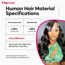 13x6 Body Wave Lace Front Wigs 100% Human Hair 250 Density Pre Plucked 13x4 HD Transparent Lace Frontal Wig Human Hair for Women