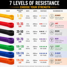  Pull Up Assistance Band Exercise Bands Fitness Resistance Bands Set for Strength Training Home Workout Yoga Gym Pull-up Band
