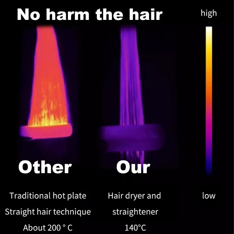 2 IN 1 Professional Hair Straightener & Hair Dryer Heat-Up Hair Flat Iron Negative Ion Iron Long-Lasting Styling Tool