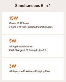 SwanScout 902M Magnetic 5-in-1 Wireless Charger for Dual Phone for iPhone 17 16 Dual Watch Charger for Apple Watch SE3 11 Ultra