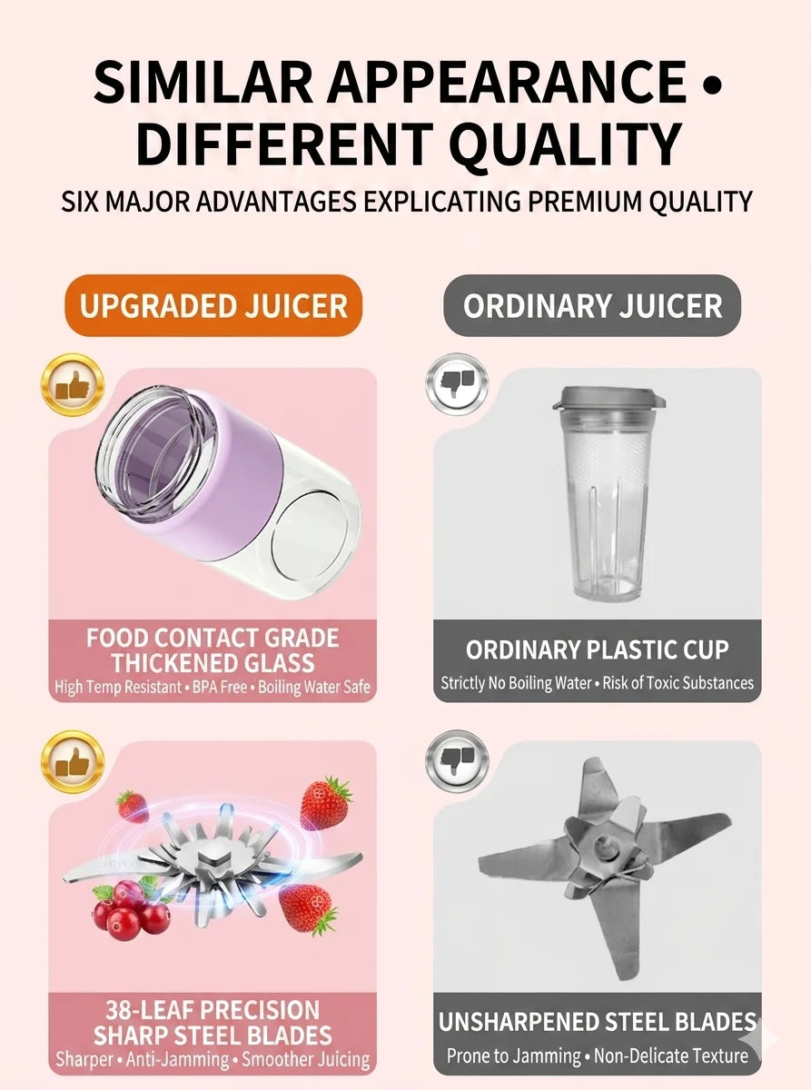 Portable Blender 38 Blades Electric Juicer Cup Rechargeable Smoothie Maker Wireless Automatic Fruit Mixer for Gym Travel Camping