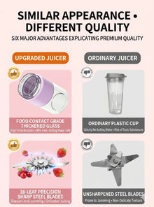 Portable Blender 38 Blades Electric Juicer Cup Rechargeable Smoothie Maker Wireless Automatic Fruit Mixer for Gym Travel Camping