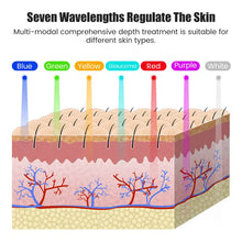 Rechargeable Facial LED Mask 7 Colors LED Photon Therapy Beauty Mask Skin Rejuvenation Home Face Lifting Whitening Beauty Device