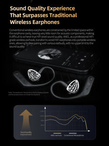 KZ AN01 Wireless Upgrade Ear Hook Cable C-Pin ANC Active Noise Cancellation Bluetooth Module LDAC HD Audio Decoding