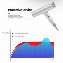 Professional Ionic Blow Dryer Low Noise Hairdryer with Nozzle Powerful Hot and Cold Salon Professional Hair Dryer