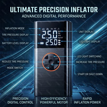 Portable Car Tire Inflator Powerful Tyre Compressor Electric Air Pump Wireless LCD Display Air Injector for Car Motorcycle Ball