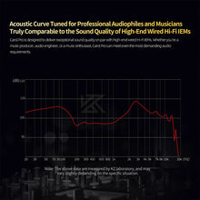 KZ Carol  Pro ANC True Wireless TWS Bluetooth 5.4 Earphone 6 Mics Active Noise Canceling in-Ear waterproof Stereo Earbuds