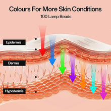 New Arrival Quad Chips 4 Color Silicon Beauty Mask 450nm 660nm 850nm LED Red Light Therapy Face Medical Home Office