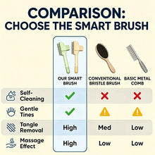 Bestseller Self Cleaning Pet Grooming Brush Dematting Comb Anti Shedding Remove Loose Hair Dog Cat Row Comb Removes
