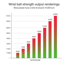 Auto Start Gyro Ball Wrist Ball Power Trainer Ball Strengthener and Forearm Strengthening Exerciser Home Gym Fitness Equipment