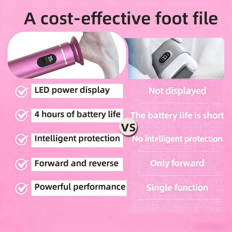 Aluminum Alloy Electric Foot Grinder For Feet - Dual Power Type-C/Battery, Callus & Dead Skin Remover Pedicure Tool