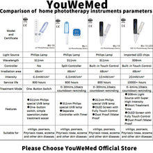 YOUWEMED 311nm Ultraviolet Phototherapy Instrument use UVB Lamp UV for Vitiligo Psoriasis White Spots Skin Disease
