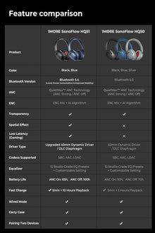 1MORE SonoFlow Pro HQ51 ANC Headphones Bluetooth 5.4 Hi-Res LDAC 40mm DLC Driver 42dB QuietMax ANC 100H Battery Over-Ear Headset