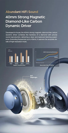 1MORE SonoFlow Pro HQ51 ANC Headphones Bluetooth 5.4 Hi-Res LDAC 40mm DLC Driver 42dB QuietMax ANC 100H Battery Over-Ear Headset