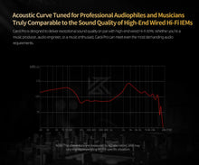 KZ Carol  Pro ANC True Wireless TWS Bluetooth 5.4 Earphone 6 Mics Active Noise Canceling in-Ear waterproof Stereo Earbuds