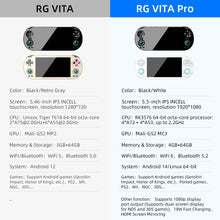 Anbernic RG VITA — WiFi, Bluetooth & 5000mAh for All-Day Gaming