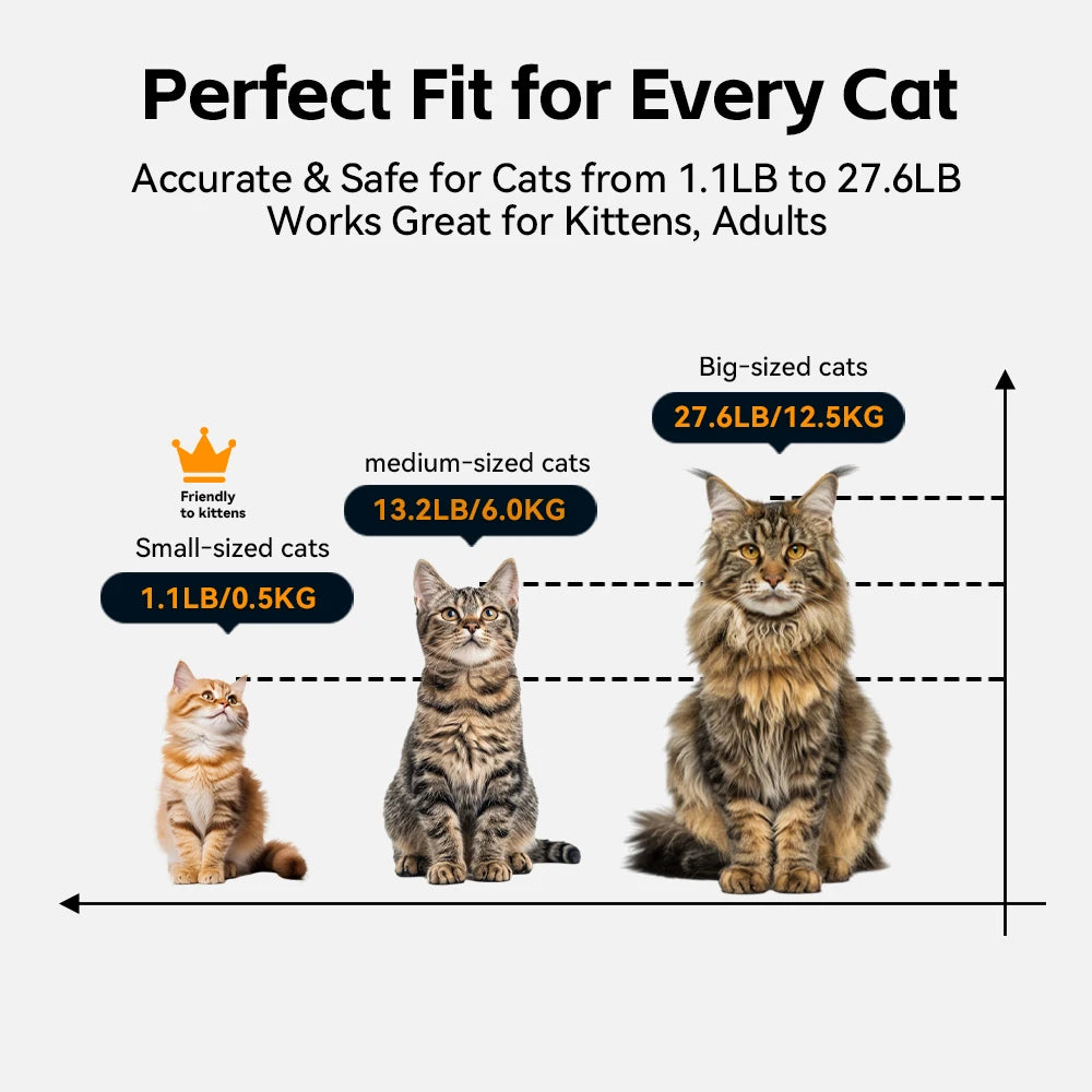 Pokpaw CL23 Automatic Cat Litter Box App 72L Large Capacity with Kitten Mode – Quiet Smart Litter Box Travel Cat Toilet Supplies